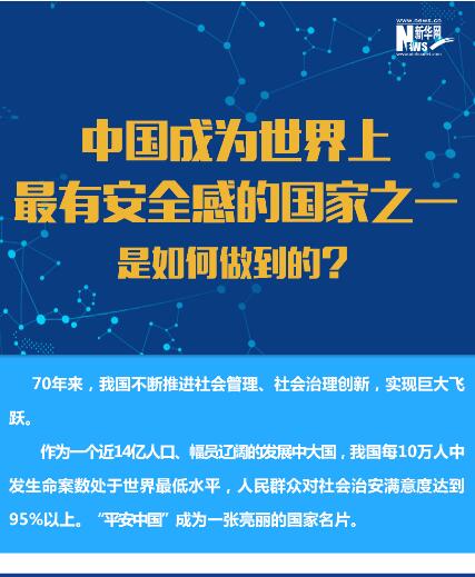 中國成為世界上最有安全感的國家之一是如何做到的？