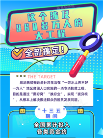 這個(gè)涉及960多萬人的大工程全部搞定！