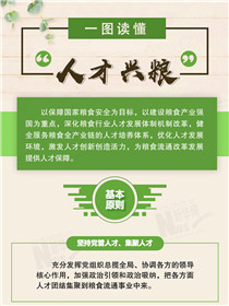 倉廩實(shí)、天下安：一圖讀懂“人才興糧”