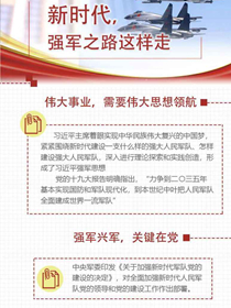 新時(shí)代，強(qiáng)軍之路這樣走