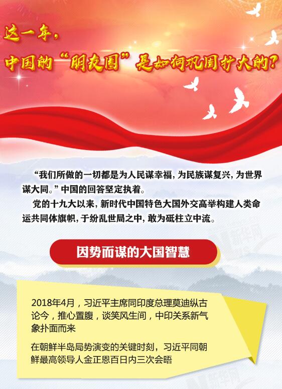 這一年，中國的“朋友圈”是如何鞏固擴(kuò)大的？