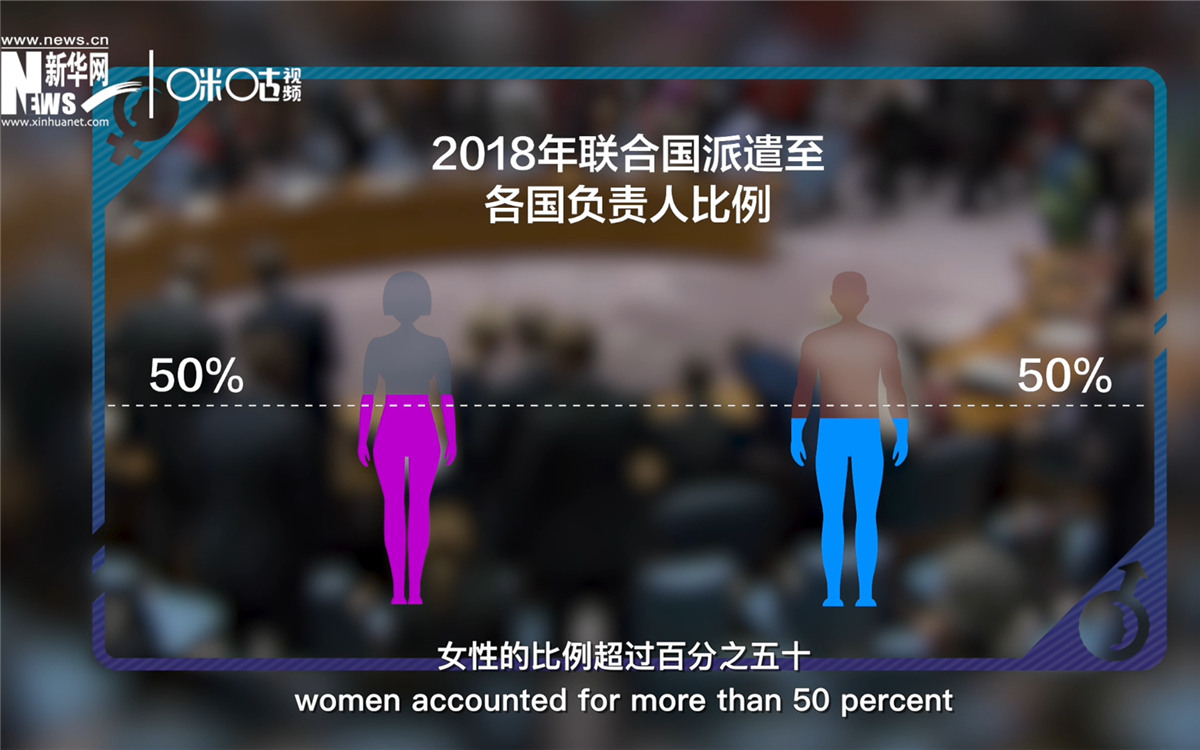 2018年，聯(lián)合國派遣至各國的負責人中女性的比例超過百分之五十