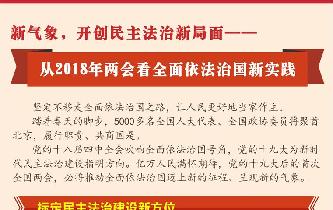 新氣象，開創(chuàng)民主法治新局面——從2018年兩會(huì)看全面依法治國(guó)新實(shí)踐