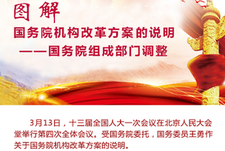 [兩會(huì)·國(guó)務(wù)院機(jī)構(gòu)改革]圖解國(guó)務(wù)院機(jī)構(gòu)改革方案的說明——國(guó)務(wù)院組成部門調(diào)整
