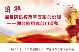 [兩會(huì)·國(guó)務(wù)院機(jī)構(gòu)改革]圖解國(guó)務(wù)院機(jī)構(gòu)改革方案的說明——國(guó)務(wù)院其他機(jī)構(gòu)調(diào)整