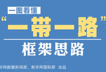 “一帶一路”是什么？