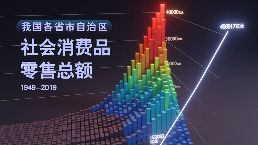 【數(shù)·百年】買買買，中國(guó)人的日子越過(guò)越紅火！
