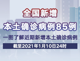 全國新增本土確診病例85例，一圖了解近期新增本土確診病例