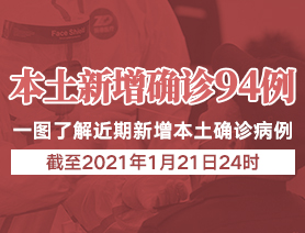 新增本土確診病例94例，一圖了解近期新增本土確診病例