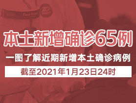 新增本土確診病例65例，一圖了解近期新增本土確診病例