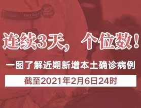 連續(xù)3天，個位數(shù)！一圖了解近期新增本土確診病例