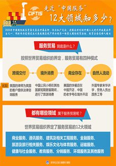 走近“中國服務(wù)”，12大領(lǐng)域知多少？