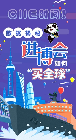 【圖解】CIIE時(shí)間！數(shù)據(jù)揭秘進(jìn)博會(huì)如何“買全球”