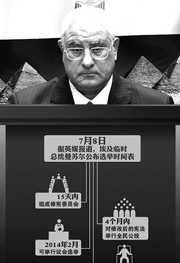 埃及突然“變天”因“民主試驗(yàn)”失敗？