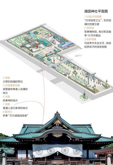 靖國神社里都供著些什么鬼？